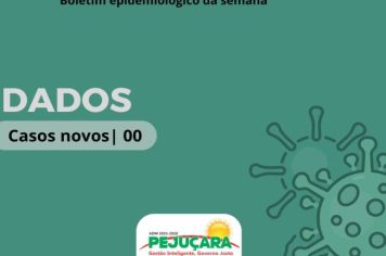 Confira o boletim de Covid-19 da semana