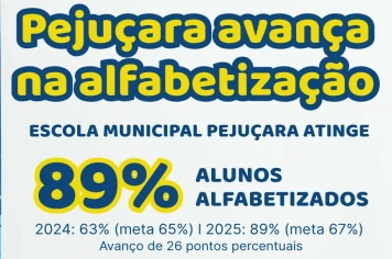 Pejuçara registra avanço histórico na Alfabetização Infantil